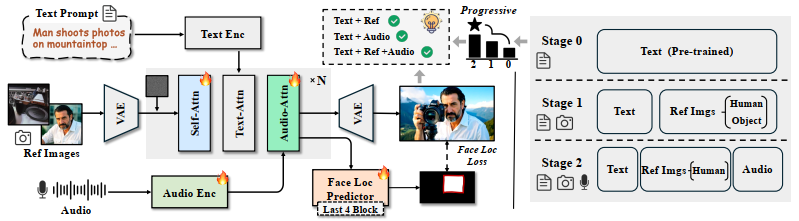 HuMo Model