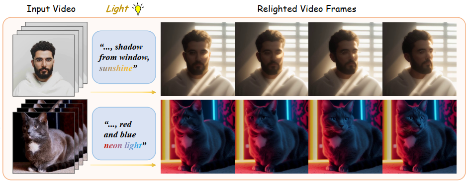 Relight Video Sequence