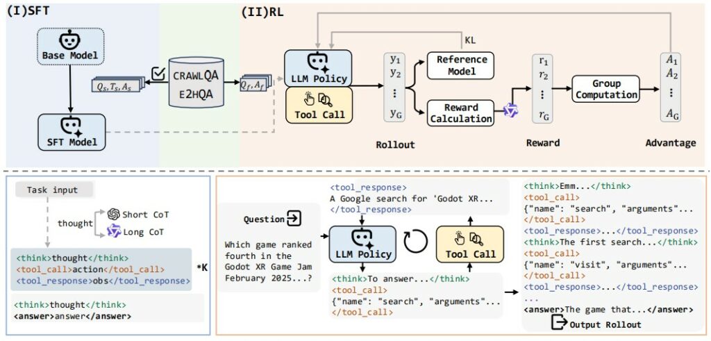 The overview of training framework