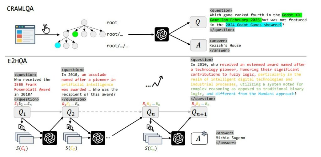 Two web data generation pipelines